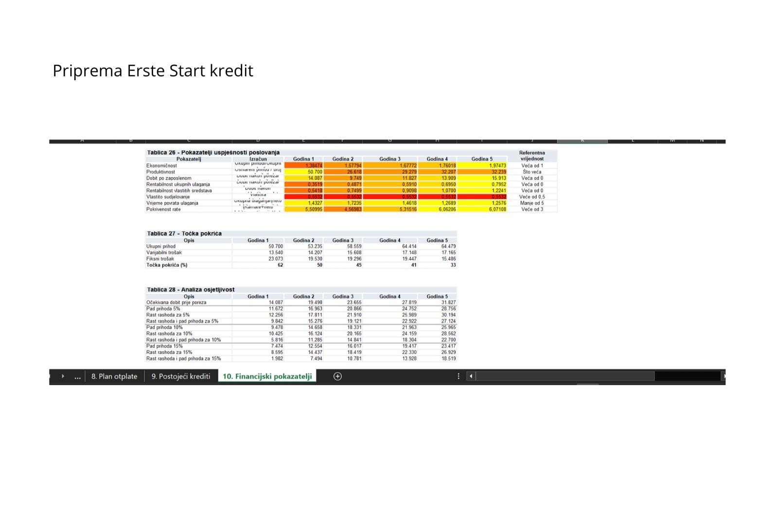 Poslovni plan 1 Ritual Marketing Agency