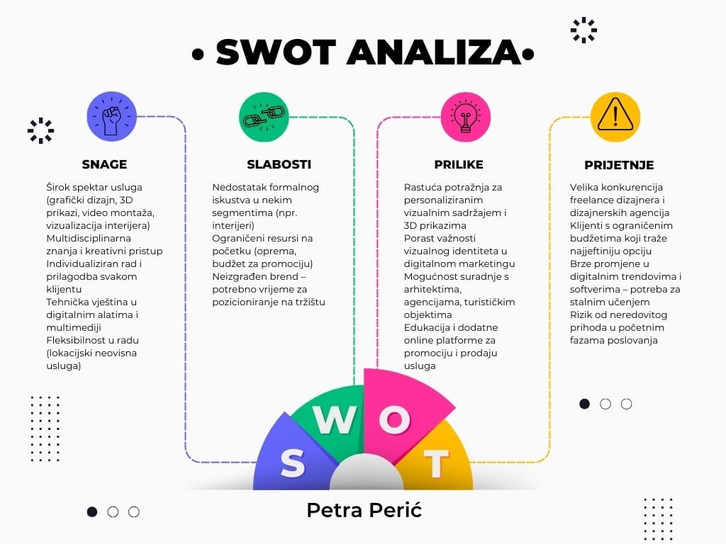 swot 2 Ritual Marketing Agency