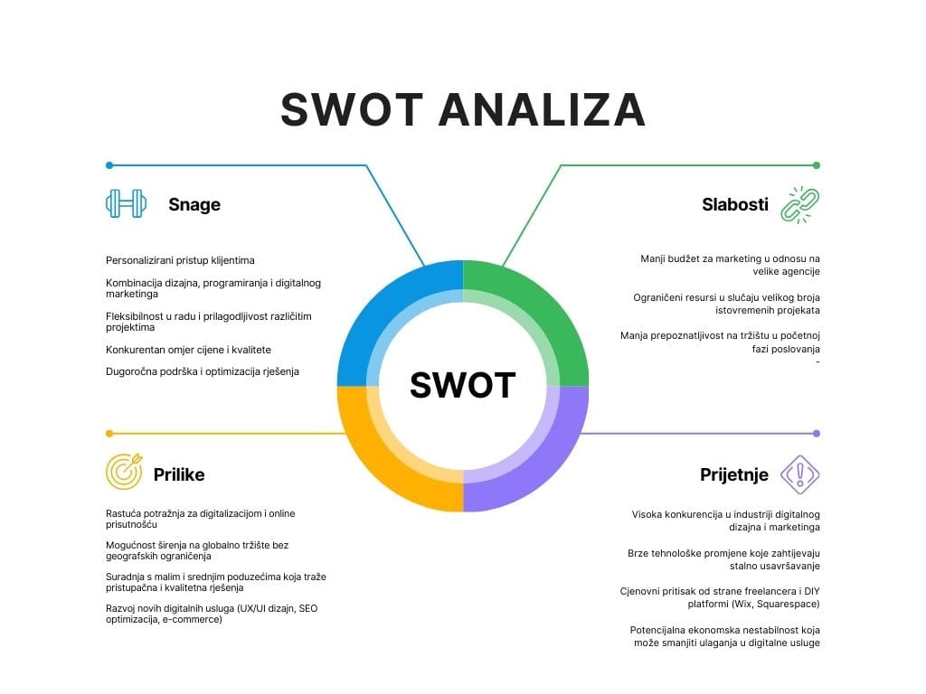 swot Ritual Marketing Agency