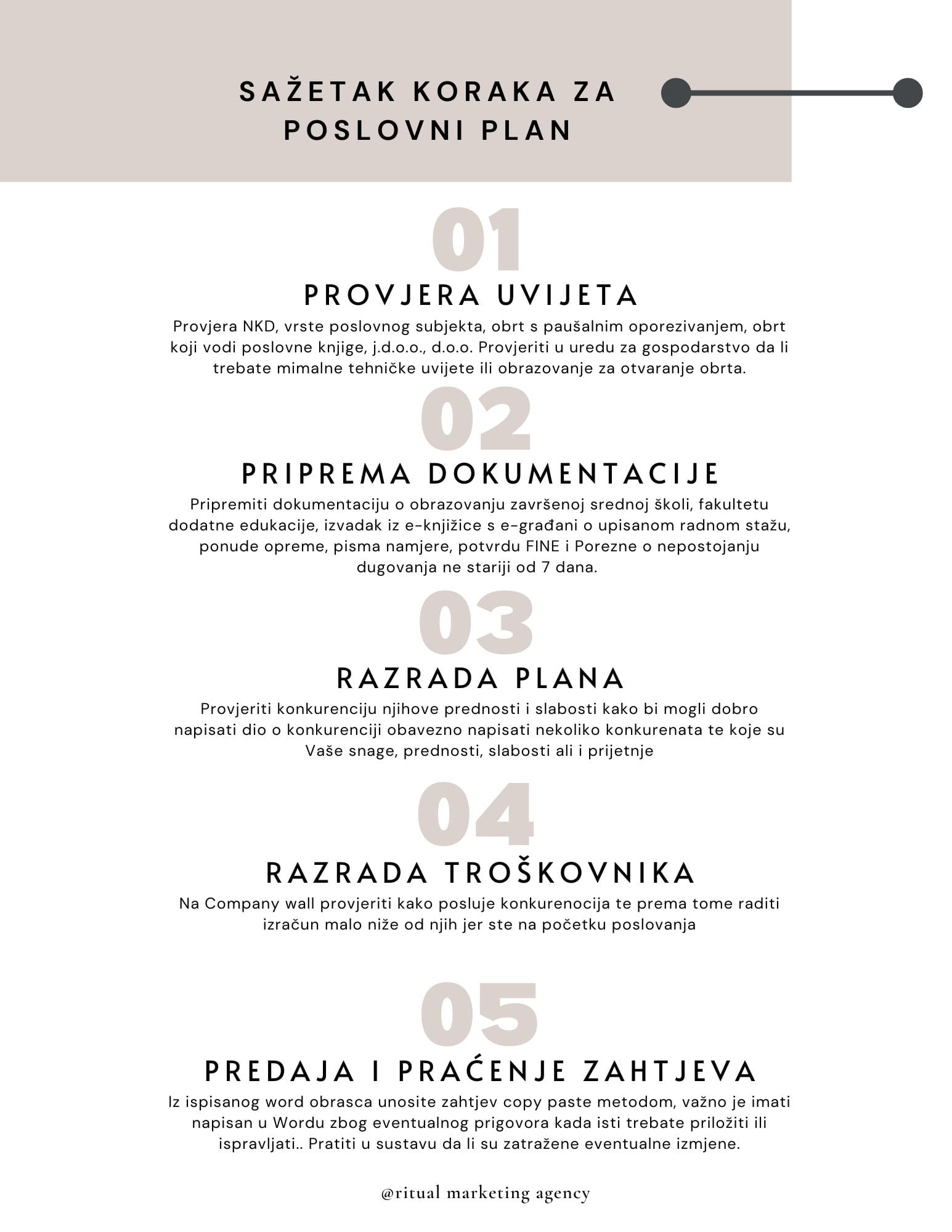 Poslovni plan e boook 2 Ritual Marketing Agency